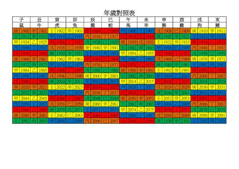 1982是什麼年|年歲對照表